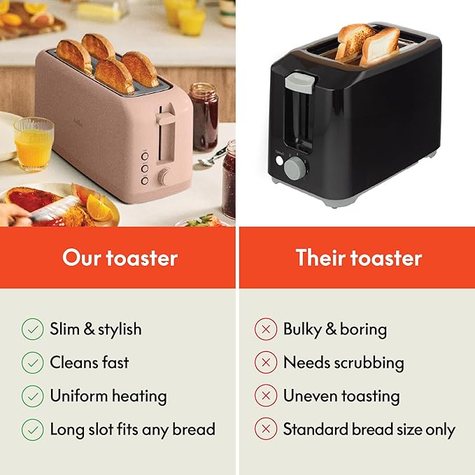 bella 4 Slice Slim Toaster, Fits-anywhere??Kitchenware, 6 Setting Shade Control with Reheat & Cancel Buttons, Fits Sourdough, 10??Long Slot, Anti Jam & Auto Shutoff, 900 Watt, Blossom