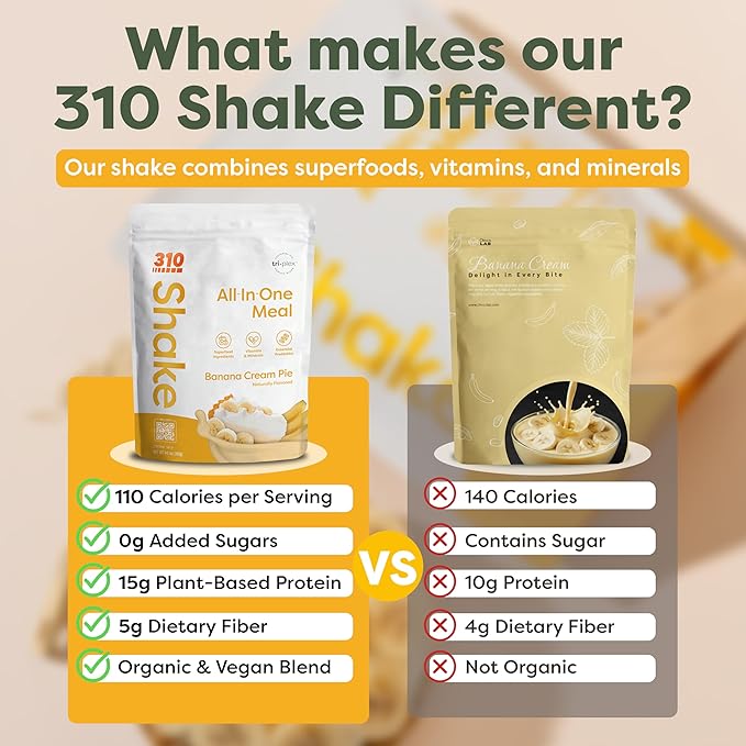 310 Nutrition All-In-One Plant-Based Meal Replacement Shake ??High-Fiber Protein with Probiotics, Digestive Enzymes & Adaptogens ??Vegan, Low Carb, Keto Friendly Superfood Blend ??Banana Cream Pie ??28 Servings
