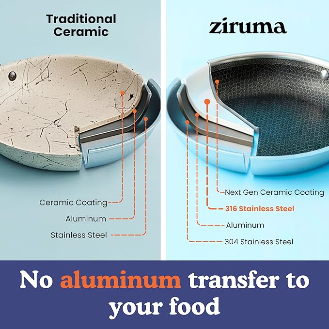 Ziruma Non-Toxic Frying Pan, Non Stick 9.5" Fully Clad for Fast & Even Heat, PFOA-Free, Premium 304 Stainless Steel Handle, Induction Compatible, Oven Safe to 500째F