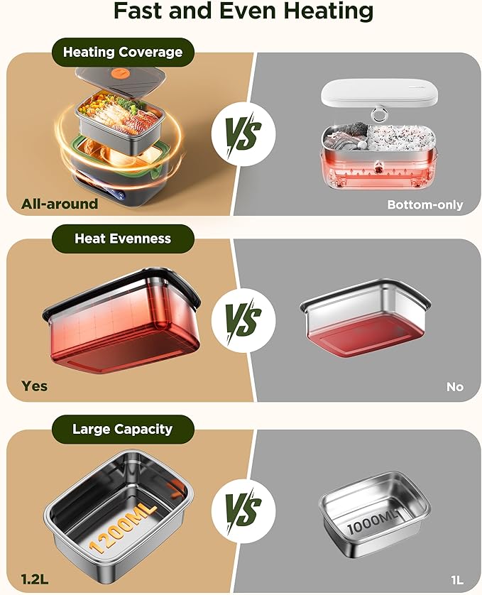 KPPTYUNM Cordless Electric Lunch Box for Adults竊?0000mAh Rechargeable Heated Lunch Box with Self Heating & 1.2L Portable Food Warmer for Work Travel Car(Gray-Green)