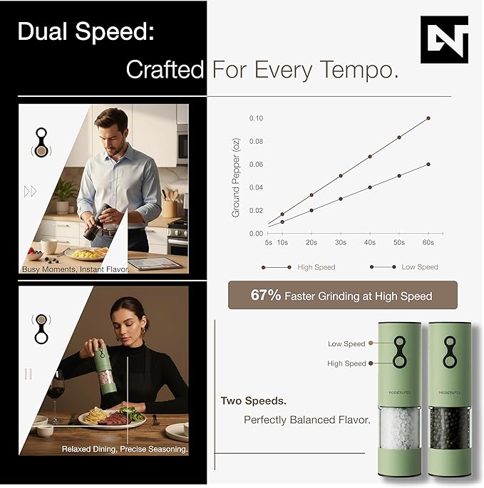 Electric Salt and Pepper Grinder Set USB-C Rechargeable, Dual-Speed Automatic Salt and Pepper Mills with 9 Adjustable Coarseness, Ceramic Burr, LED Light, Refillable, (Sage Green)