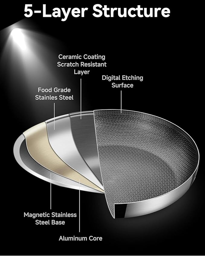 12 Inch Non-Stick Ceramic Stainless Steel Frying Pan - With Lid & Helper Handle, Induction Compatible Skillet, Dishwasher & Oven Safe Up to 600째F, Detachable Handle, Perfect for 4 People