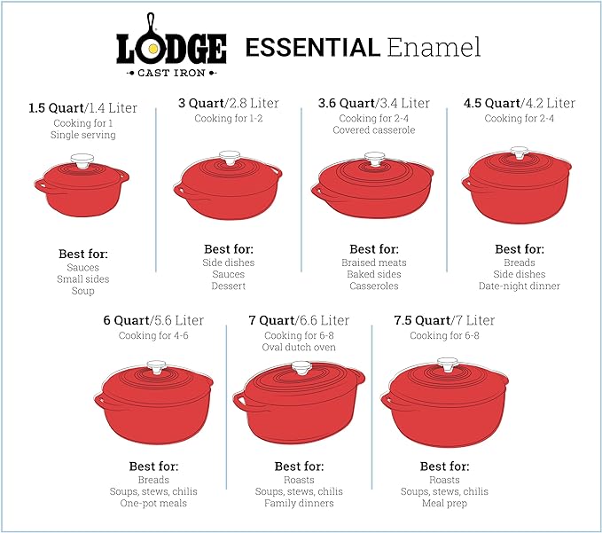 Lodge 6 Quart Enameled Cast Iron Dutch Oven with Lid ??Dual Handles ??Oven Safe up to 500째 F or on Stovetop - Use to Marinate, Cook, Bake, Refrigerate and Serve ??Spruce