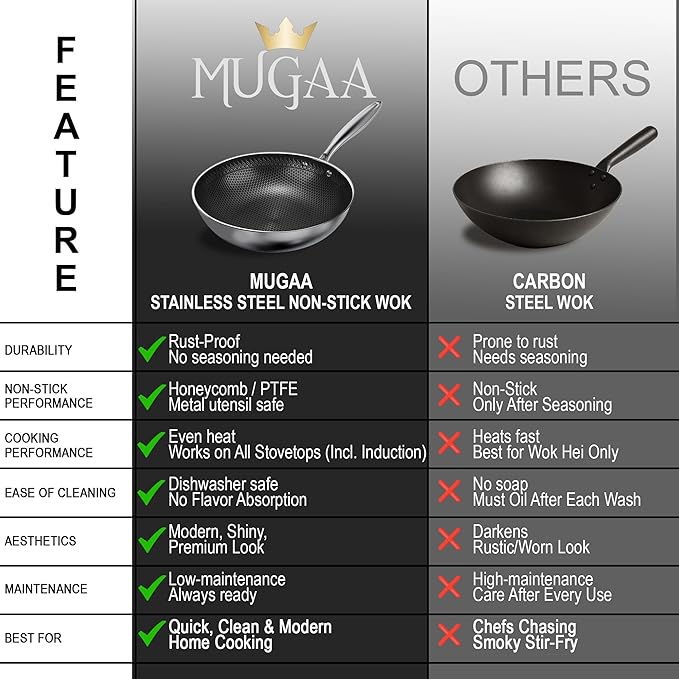 Nonstick Frying Pan 2-Piece Set (10?? 12?? with Lids & Spatula + 11??Stainless Steel Honeycomb Wok, Tri-Ply Hybrid Cookware Bundle, PFOA-Free, Induction, Dishwasher & Oven Safe