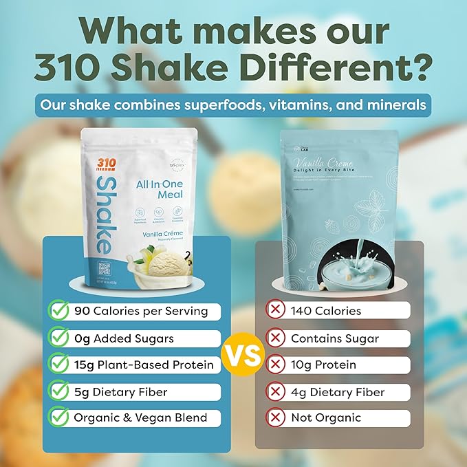 310 Nutrition All-In-One Meal Replacement Shake Powder - Plant-Based Protein Smoothie Blend w/High Fiber, Probiotics & Adaptogens - Low Carb, Vegan, Keto & Paleo Friendly - Vanilla Creme - 28 Srv
