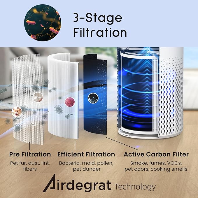 Afloia Air Purifiers for Home Bedroom Large Room Up to 1076 Ft짼, 3-Stage Filter Cleaner Odor Eliminator, Remove Pets Dust Dander Hair Allergy Mold Pollen Smoke Smell, Quiet 22 dB, 7 Colors Night Light