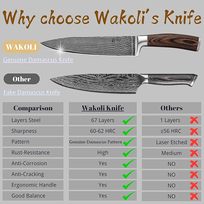 Wakoli EDIB 6-Piece Damascus Knife Set ??Professional Chef Knives Set with VG10 Core Blades, 67-Layer Damascus Steel and Ergonomic Pakkawood Handles ??Premium Kitchen Knives in Elegant Gift Box