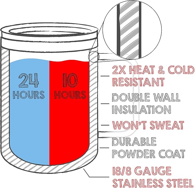Clear Water Home Goods - (Bulk Pack of 12-15 oz Double Wall Coffee Mug with Lid and Handle, Double Insulated Stainless Steel Travel Tumbler Cup - Powder Coated - Red