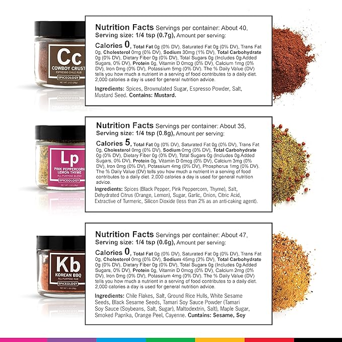 Spiceology ??Ultimate Rub Collection ??12 Gourmet Spices & Seasonings Set for Grilling, BBQ & Cooking ??Perfect Spice Gift Set for Cooks, Grill Masters & Foodies ??BBQ Gifts & Spice Rub Gift Set